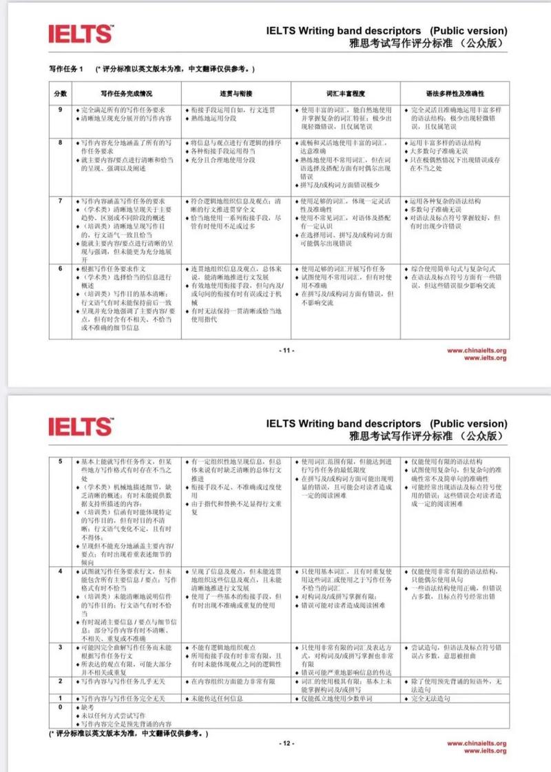 雅思小作文评分