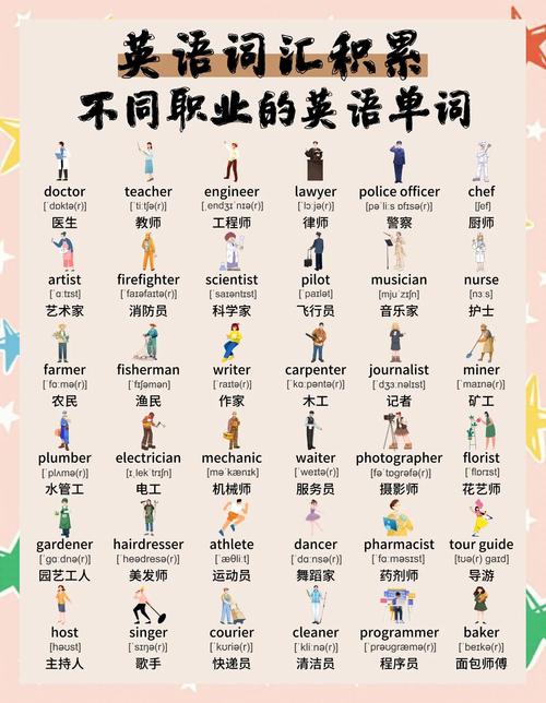 口语对话职业，职业英语口语对话