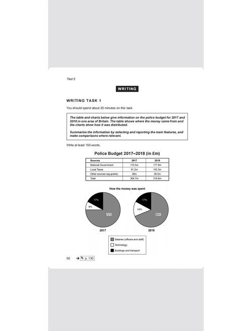 雅思作文AI话题，雅思作文ai话题有哪些