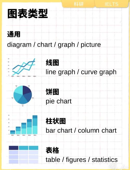 雅思图表作文 句型，雅思图表作文句式