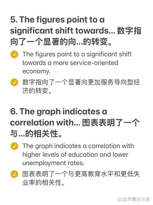 雅思图表作文 句型，雅思图表作文句式