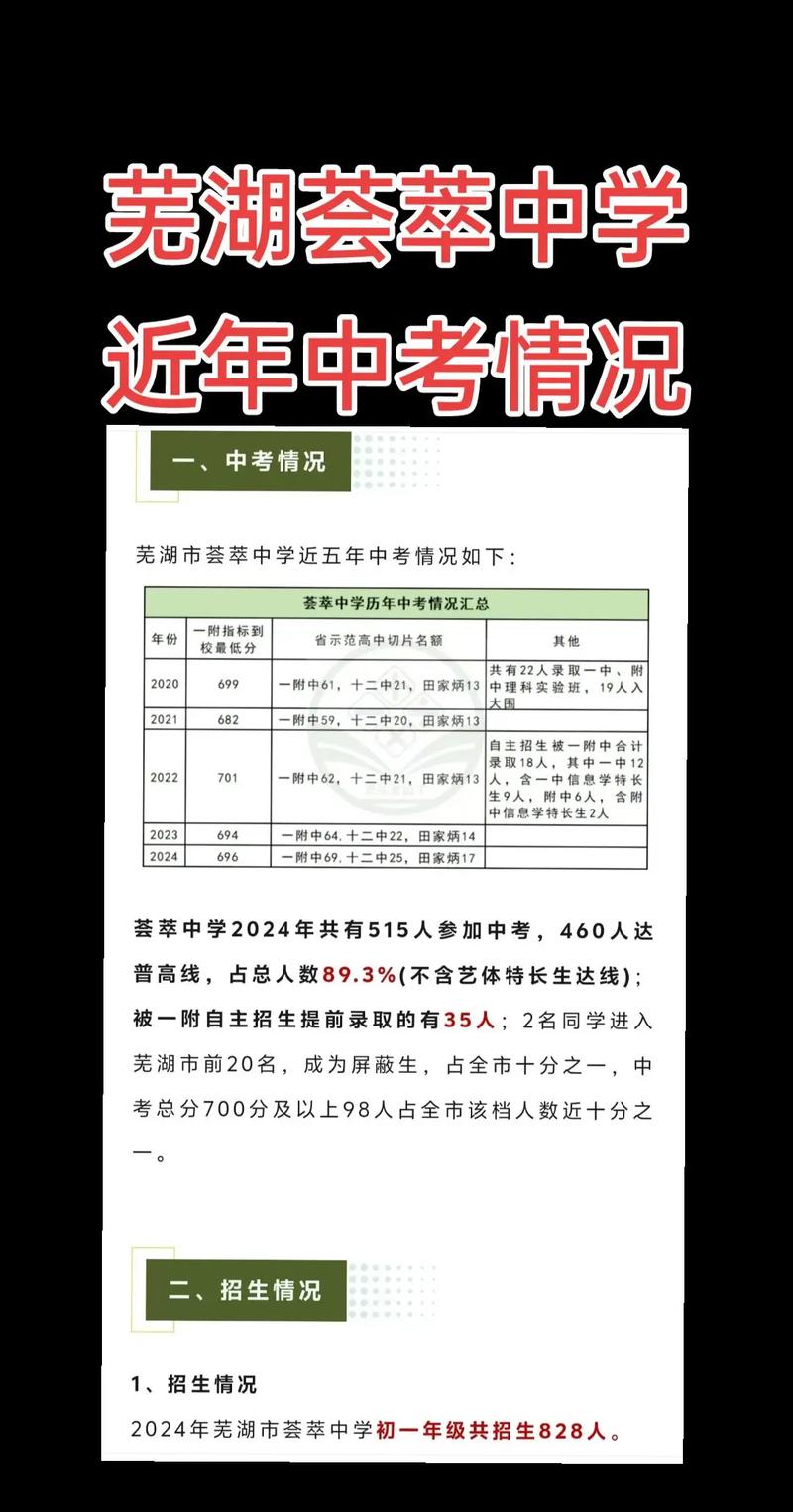 安徽芜湖教育局中考政策