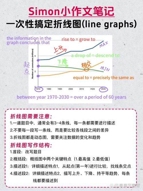 雅思小作文比例
