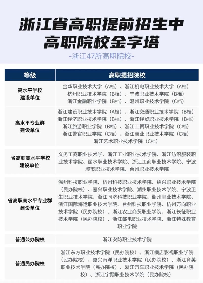 浙江省高职教育政策