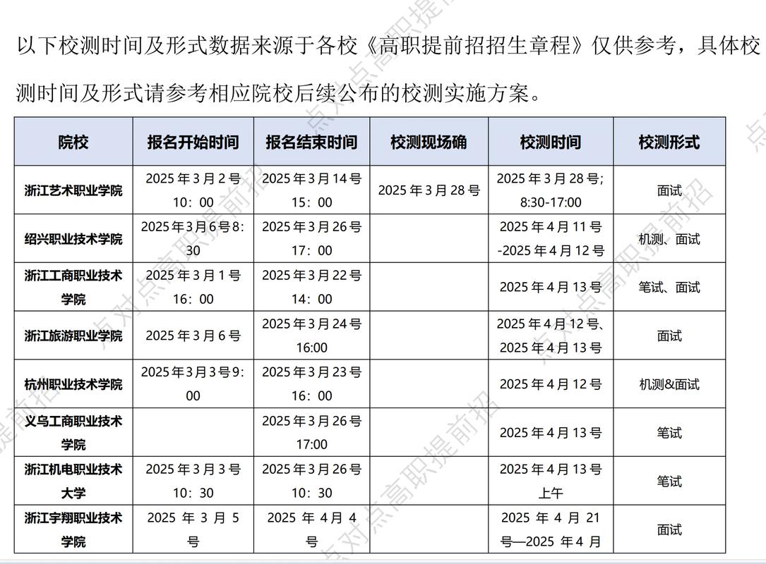 浙江省高职教育政策