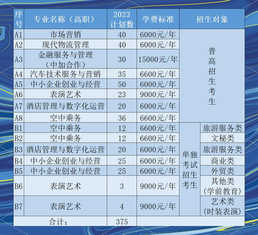 浙江省高职教育政策