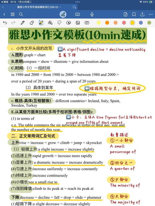 雅思小作文介绍