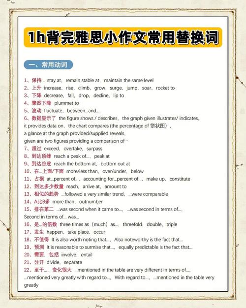 雅思小作文动词