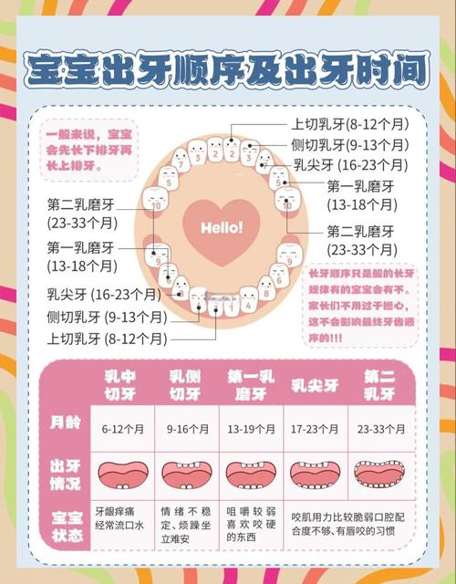 婴幼儿牙齿护理常识