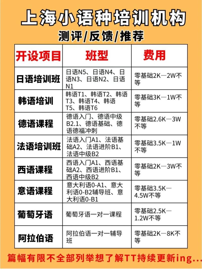 上海英语口语培训费用