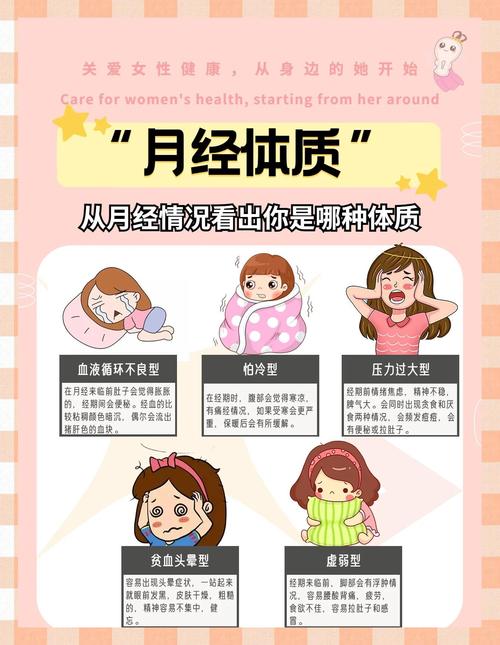 关于女生来月经的常识