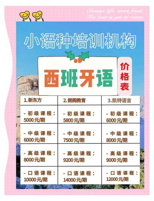 上英语口语班要多少钱