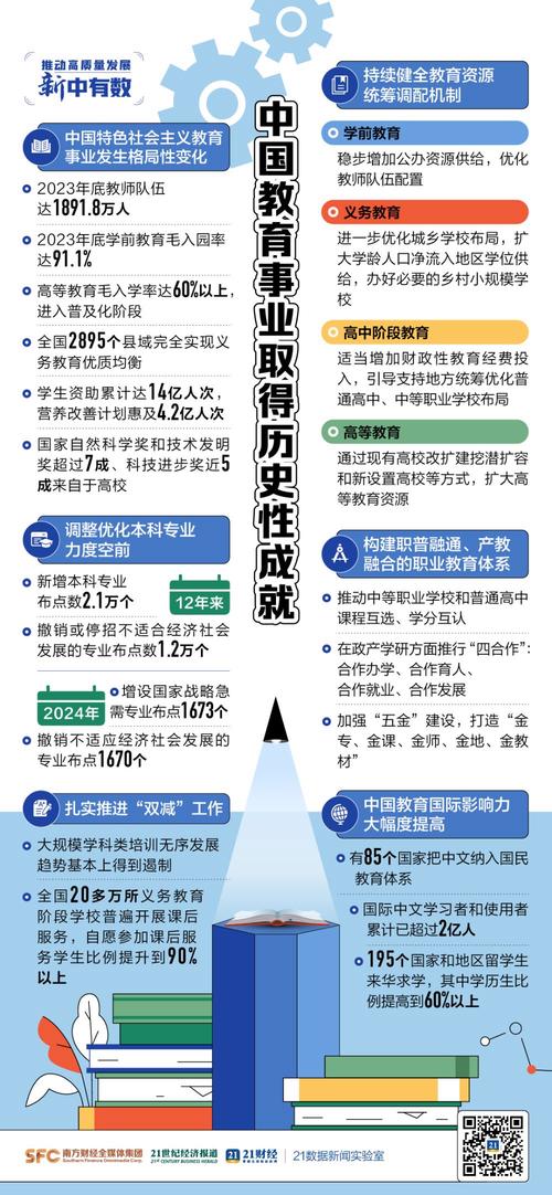 我国大学生教育政策