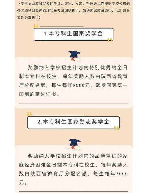 我国大学生教育政策