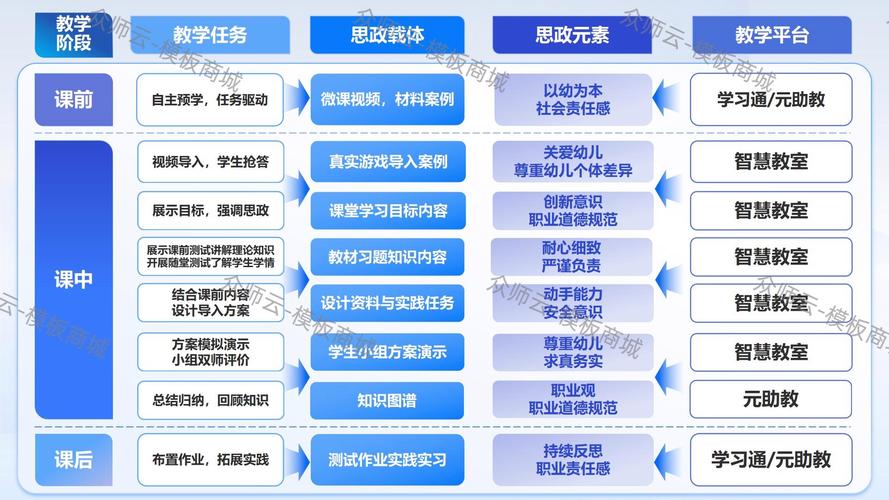 教育政策的三个过程