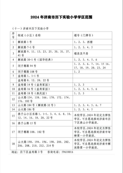 济南历下区教育优惠政策