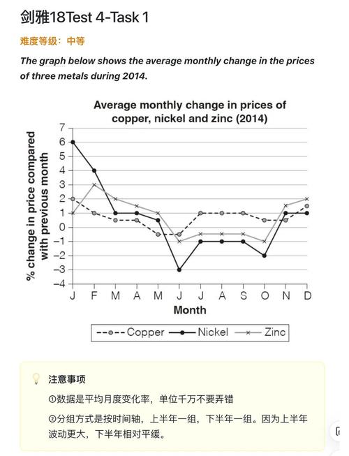 雅思小作文包括