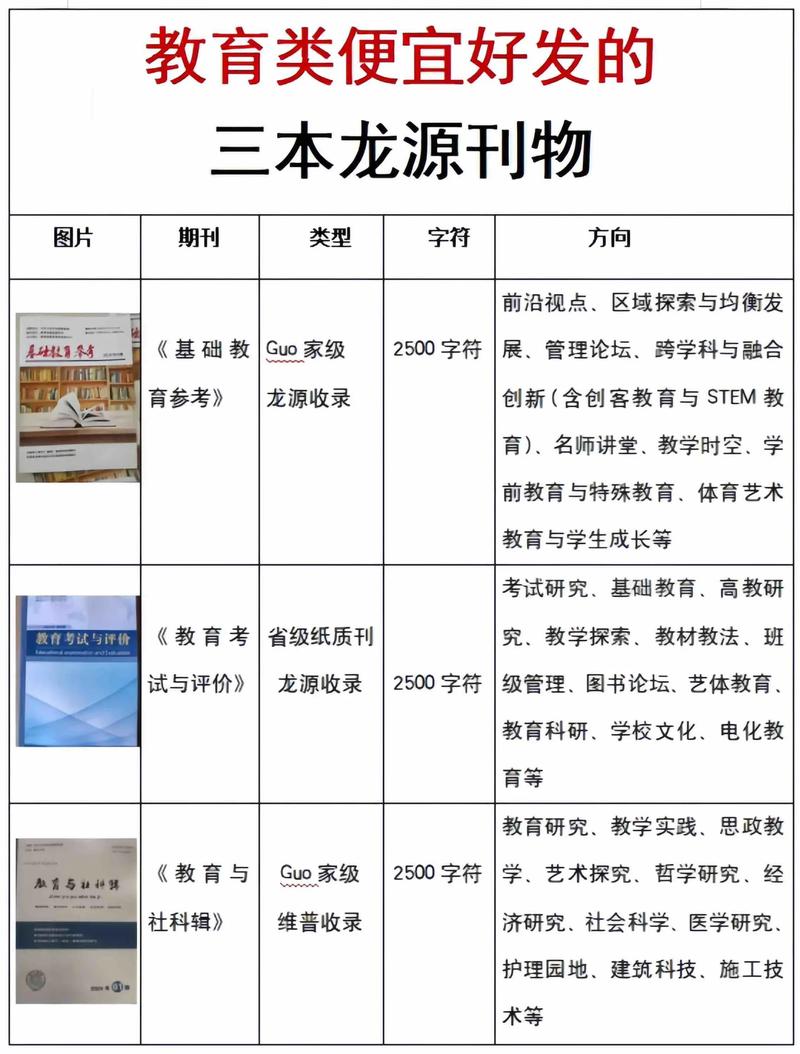 中国教育三本政策