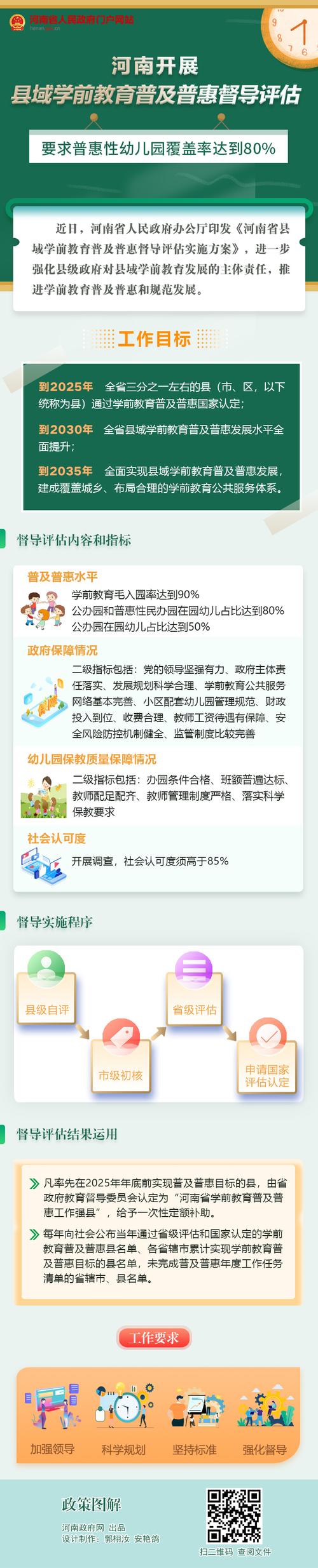 河南省 学前教育政策