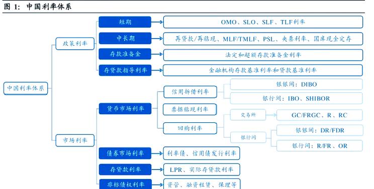 中国高等教育财政政策