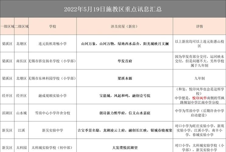 无锡教育局学区房政策