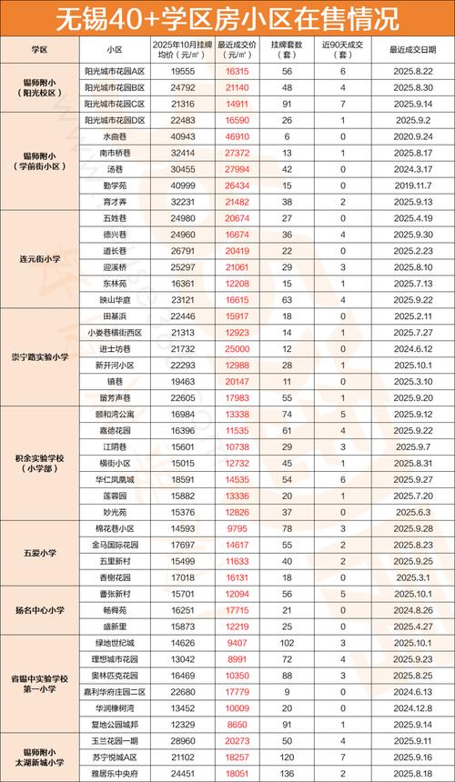 无锡教育局学区房政策