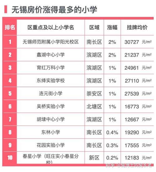 无锡教育局学区房政策