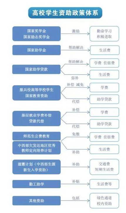 简要说明教育扶贫政策