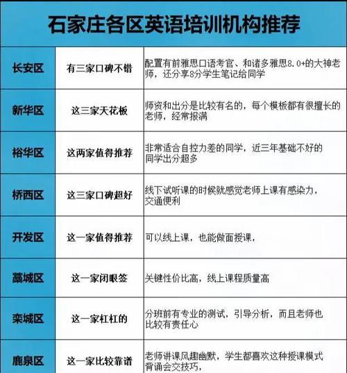石家庄口语培训哪家好