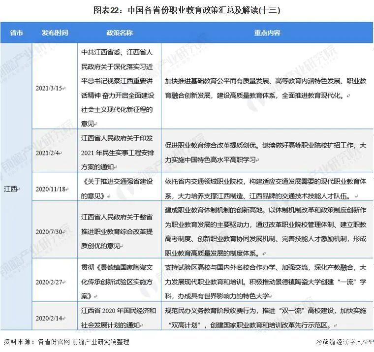 职业教育的政策有哪些