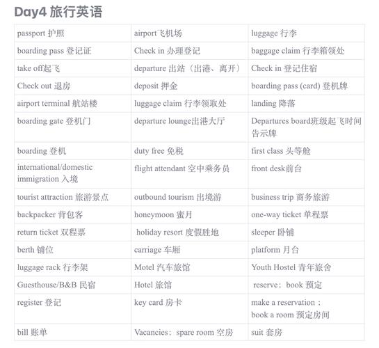 实用旅游英语口语大全