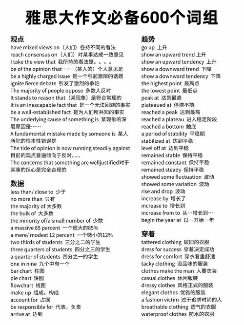 雅思作文得分点