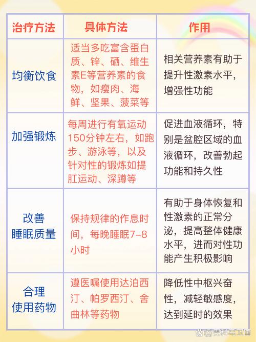 男性性功能保养小常识