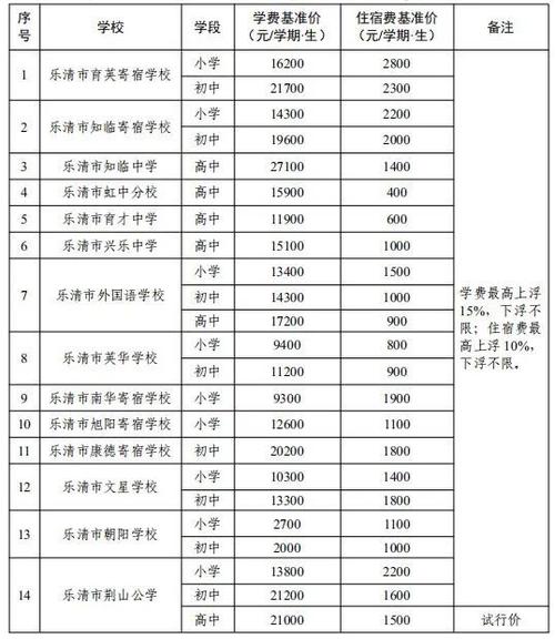 温州民办教育优惠政策