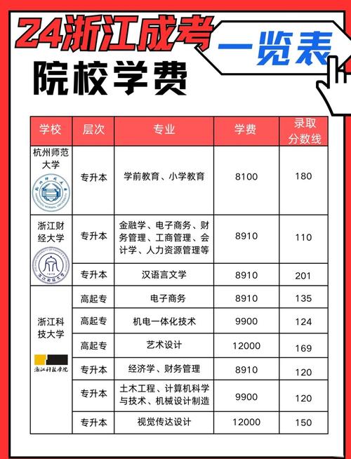 温州民办教育优惠政策