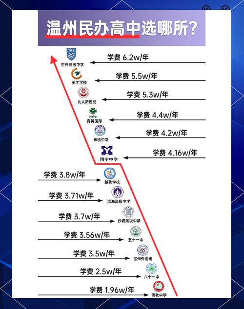温州民办教育优惠政策