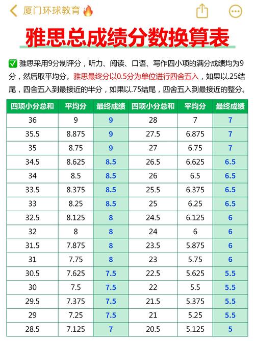 四川雅思考场口语压分