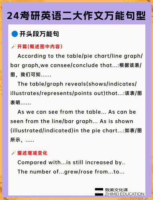 考研作文必背句