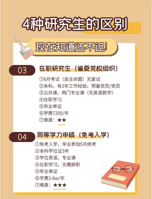 关于硕士教育的新政策