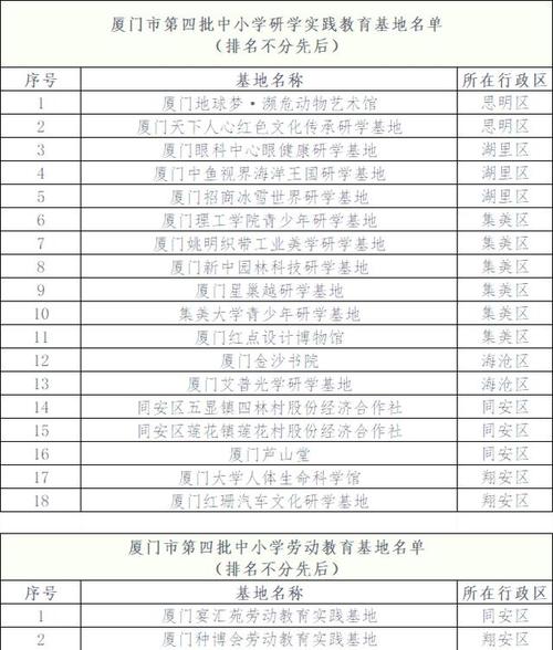厦门教育局研学政策