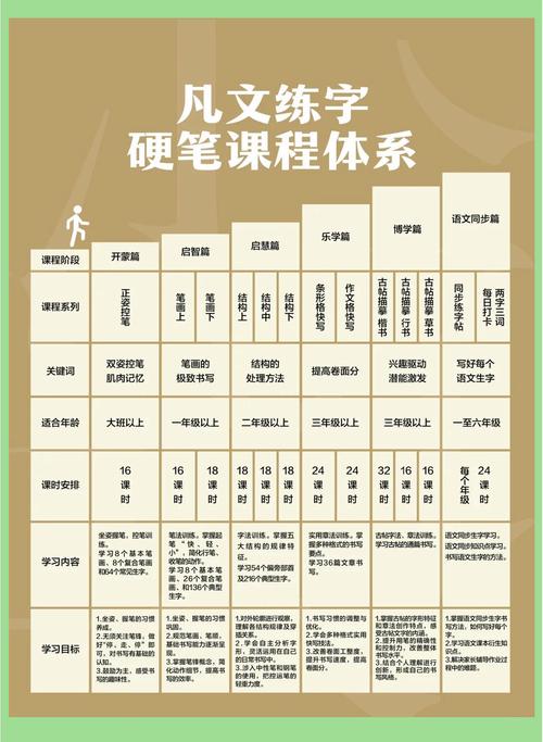 教育部书法课政策