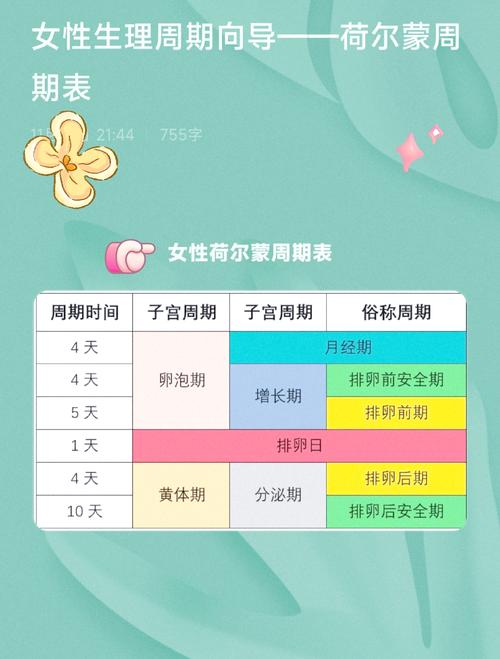 妇科常识月经时间长