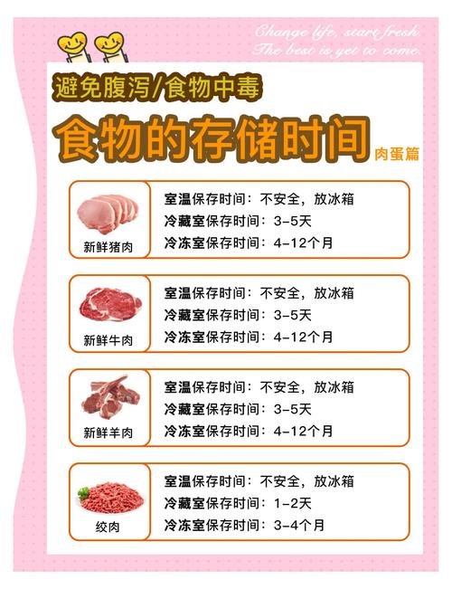 猪肉解食品安全常识