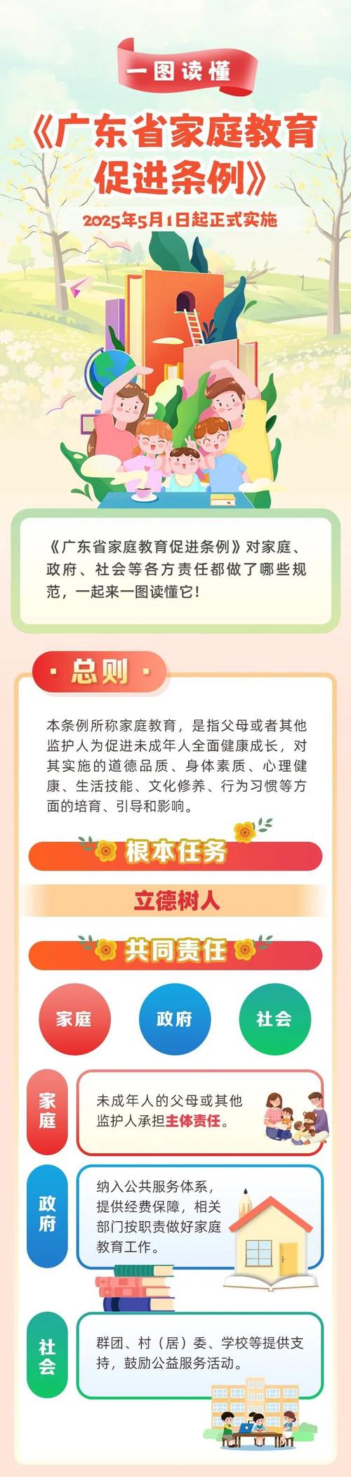 家庭教育政策措施研究