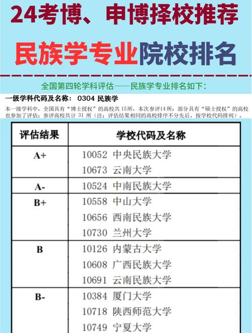 教育部民族班招生政策