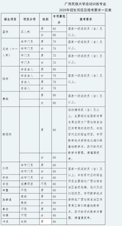 教育部民族班招生政策
