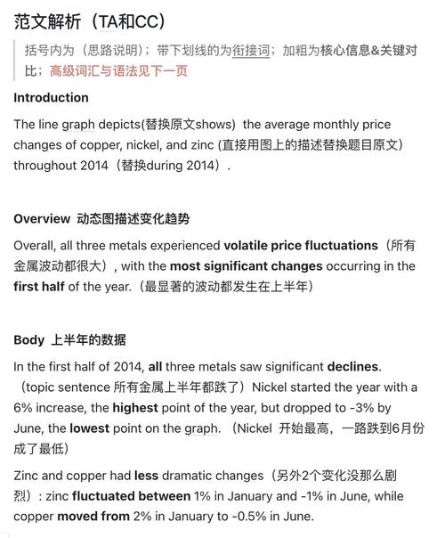 雅思作文刘洪波