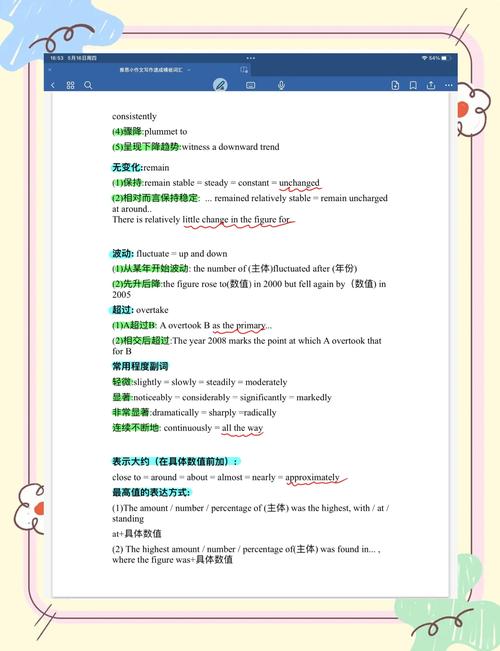 雅思作文刘洪波