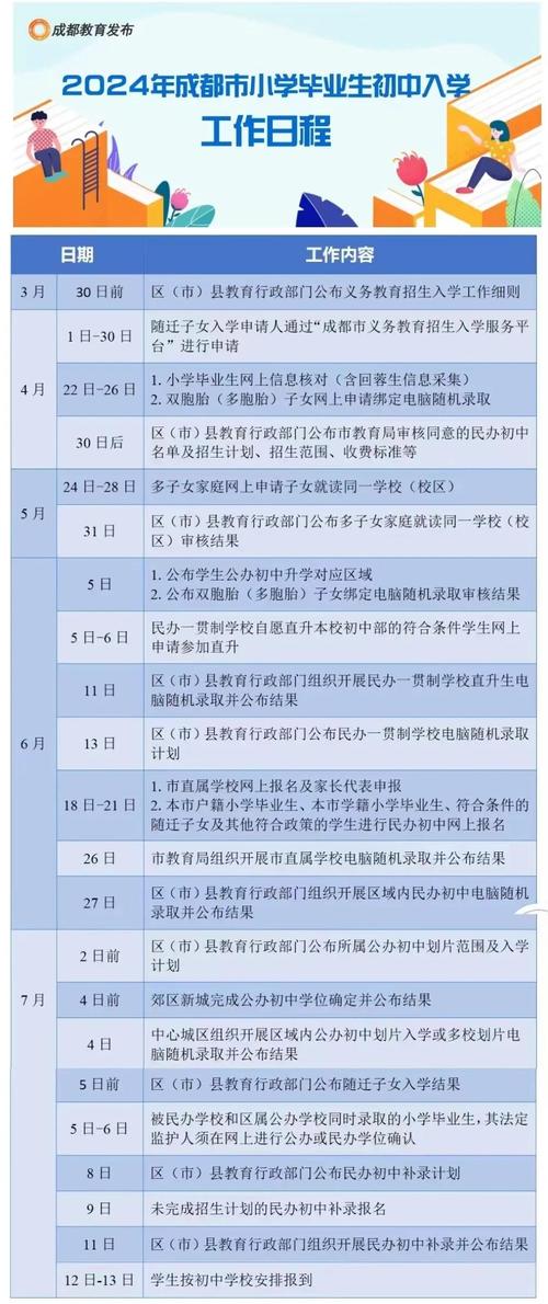 秦皇岛教育局入学政策