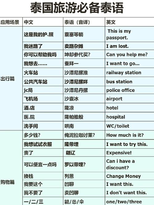 泰国旅游英语口语攻略